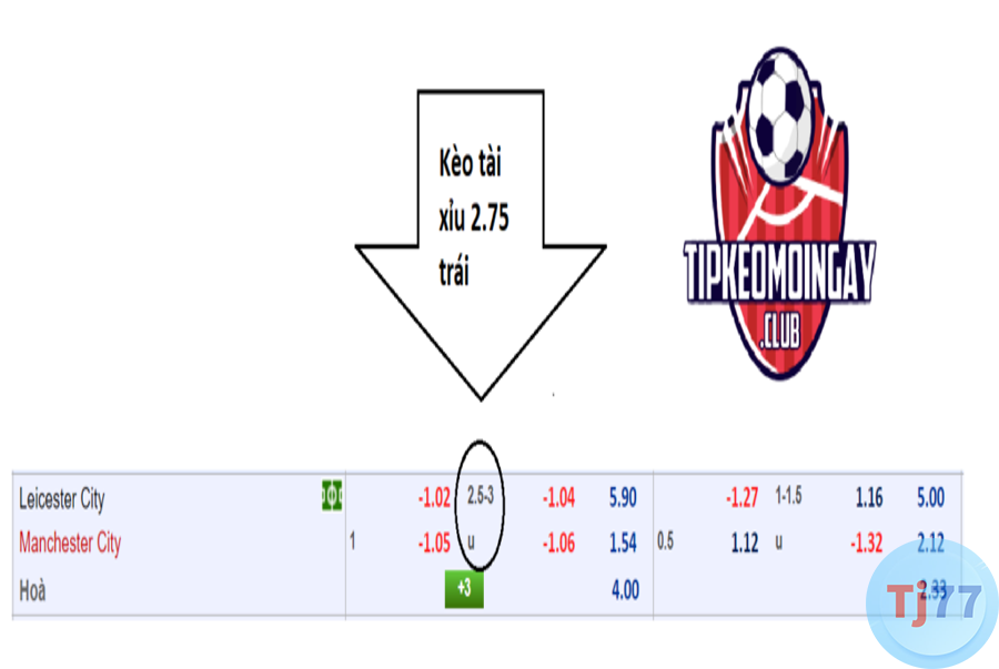 tài xỉu 2 3/4 hay 2.75