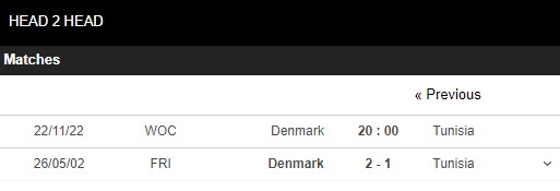 Trận Đan Mạch vs Tunisia