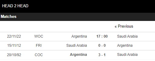 Argentina v Ả Rập Xê Út